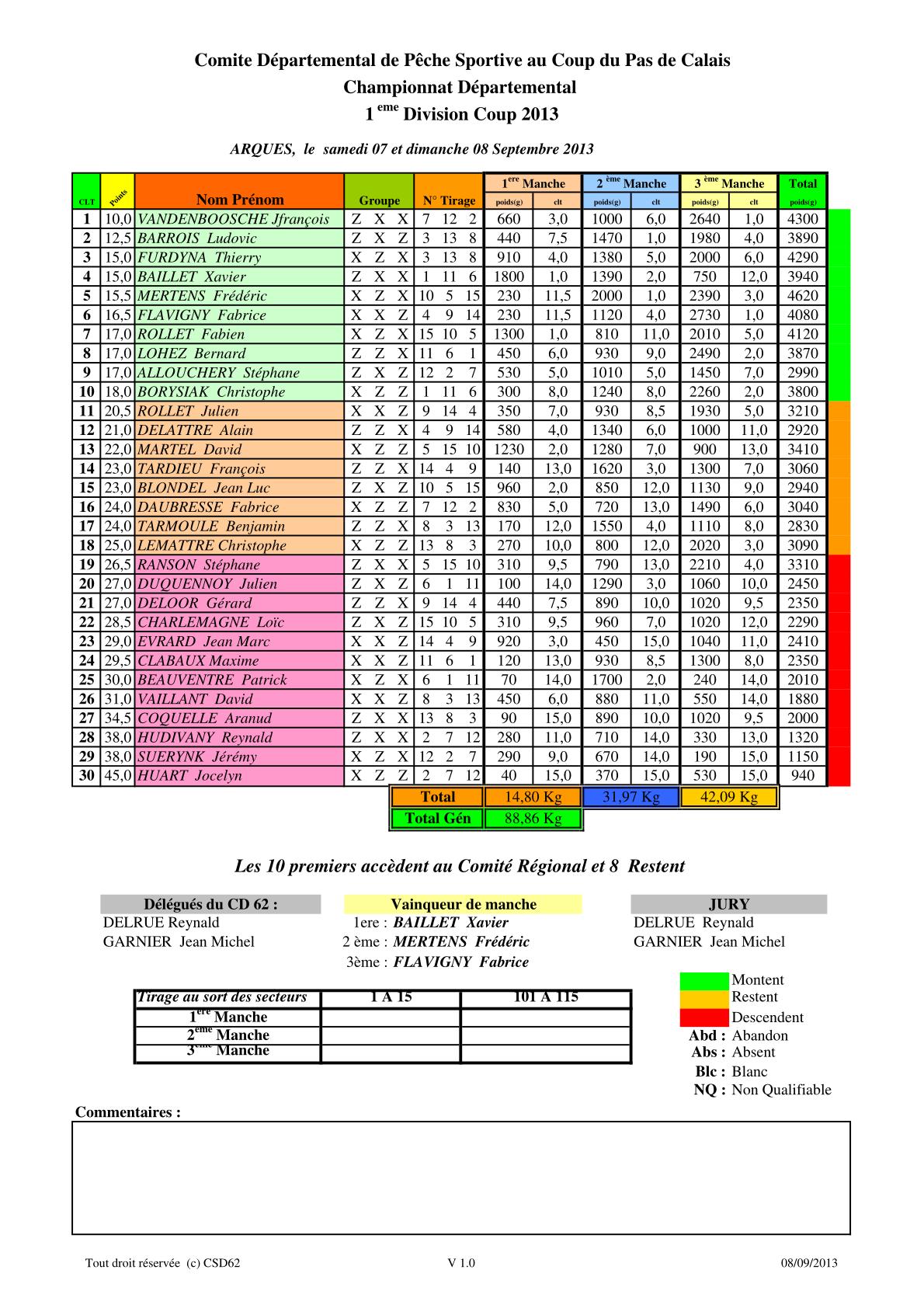 Les résultats de la première division 2013