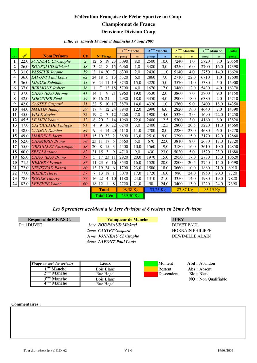 2D Nationale 2007