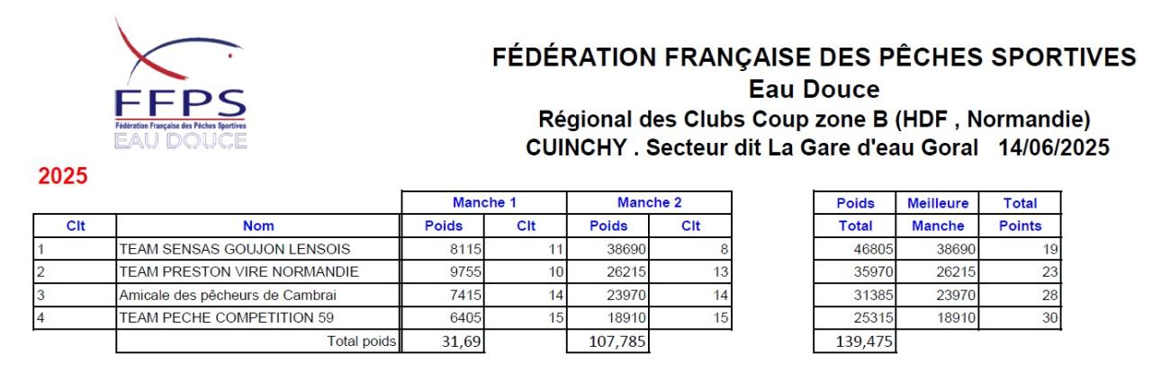 Résultats final