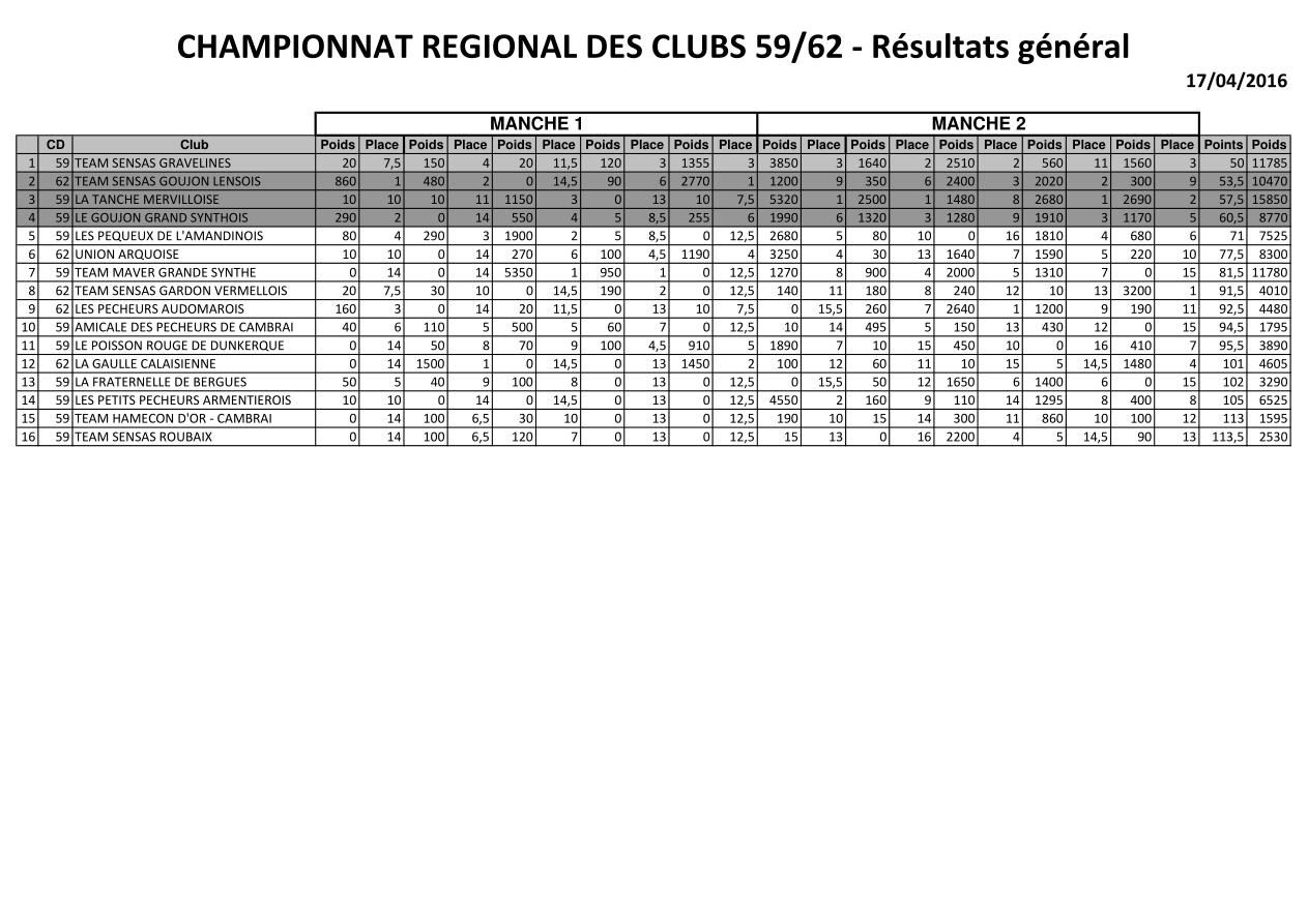 CR CLUBS 2016