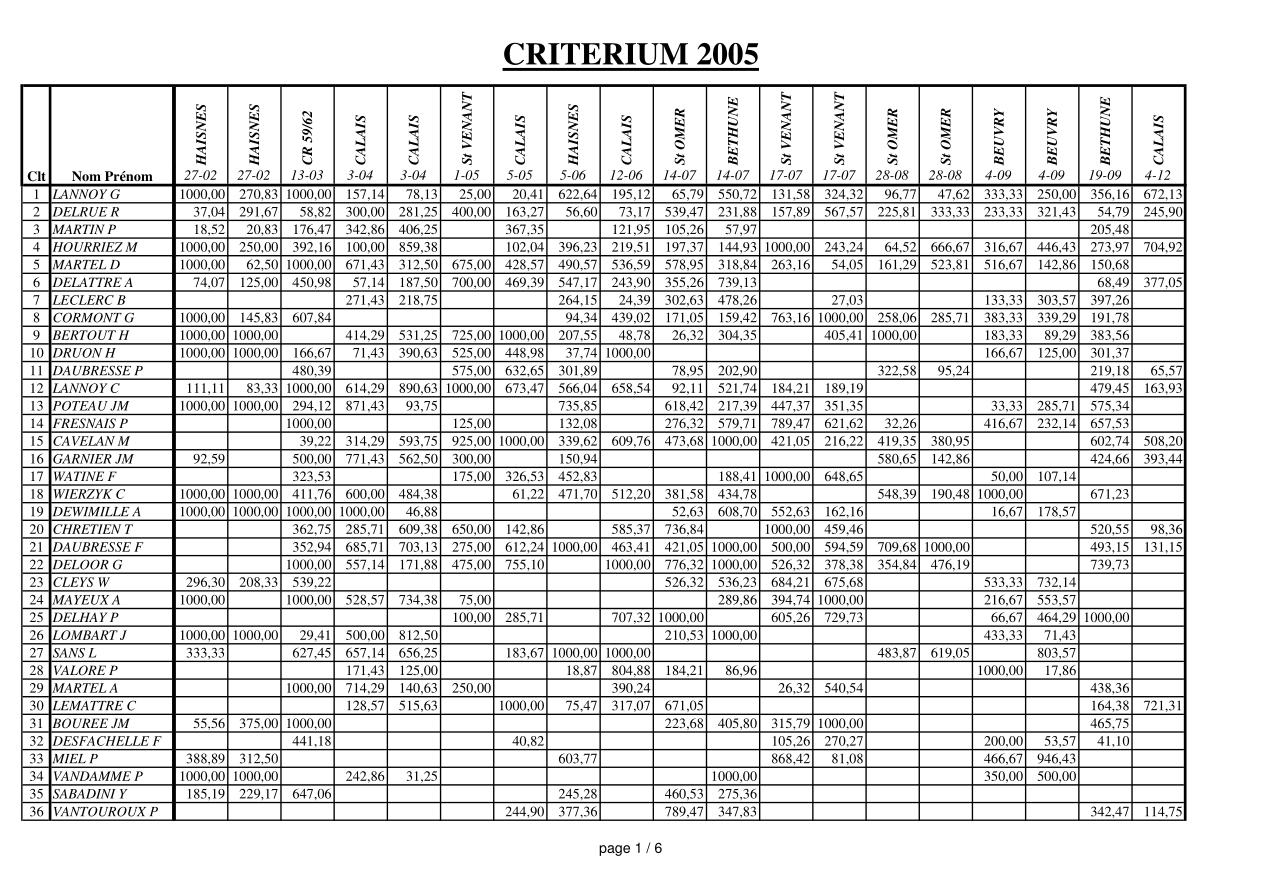 page 1 du Critérium 2005