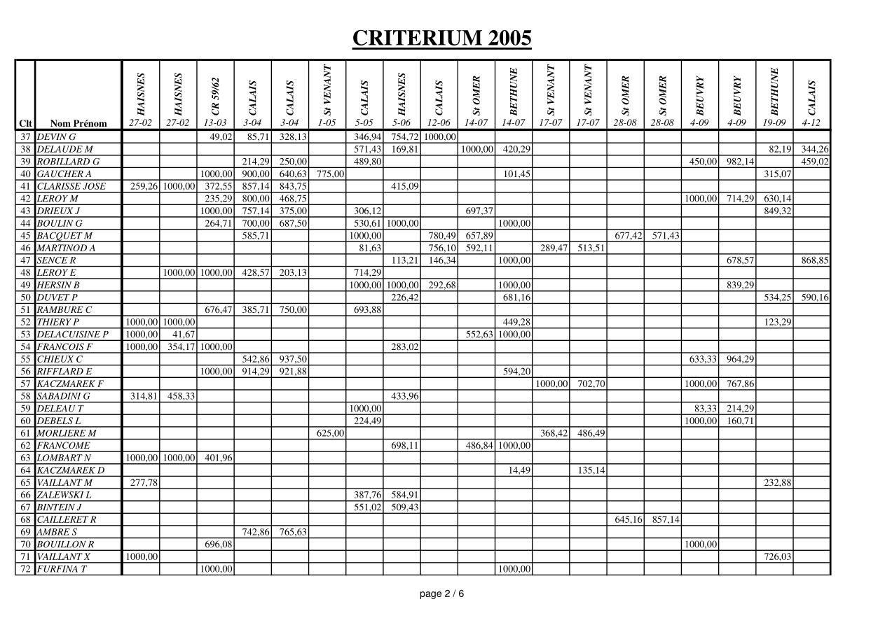 page 2 du Critérium 2005