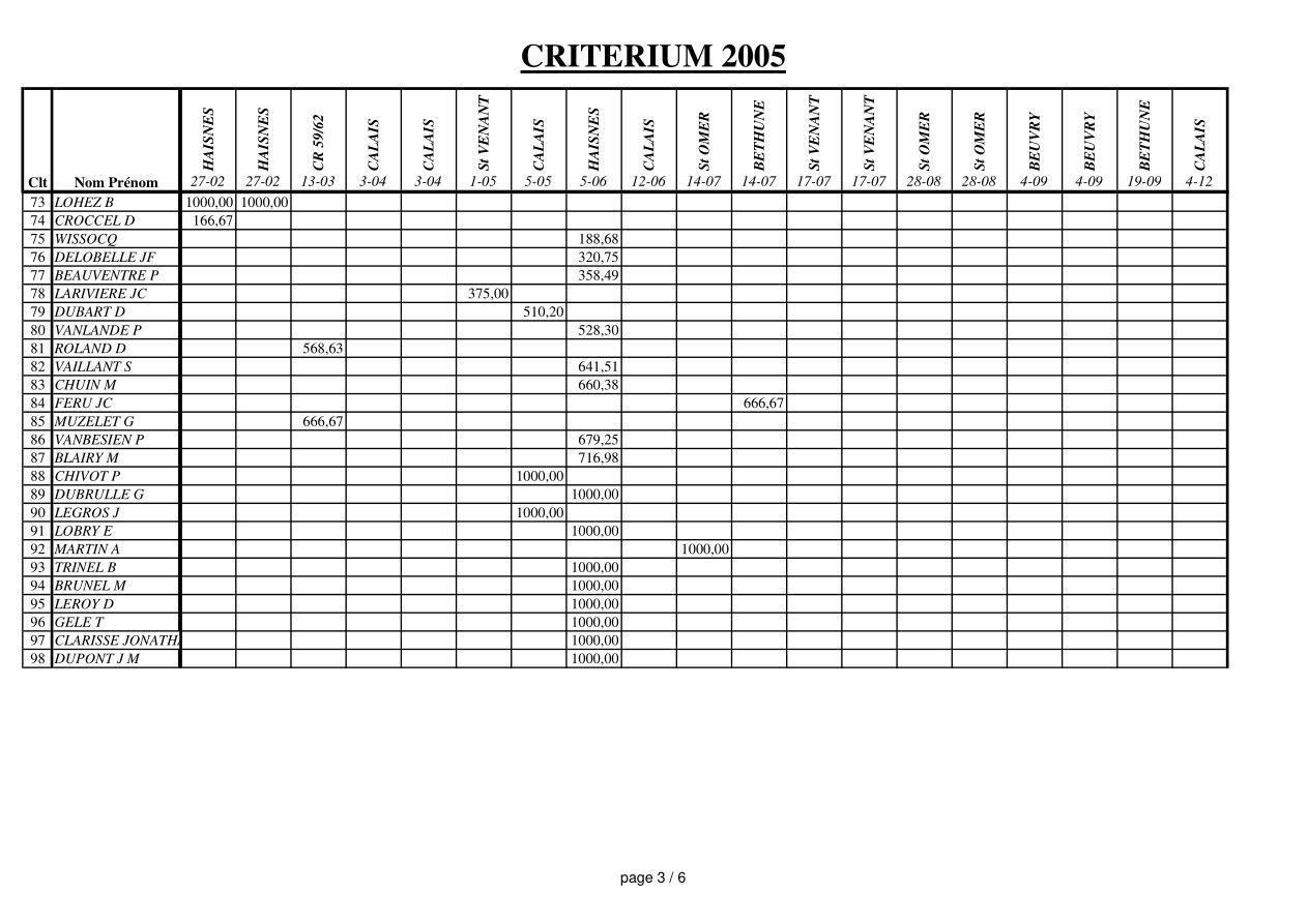 page 3 du Critérium 2005