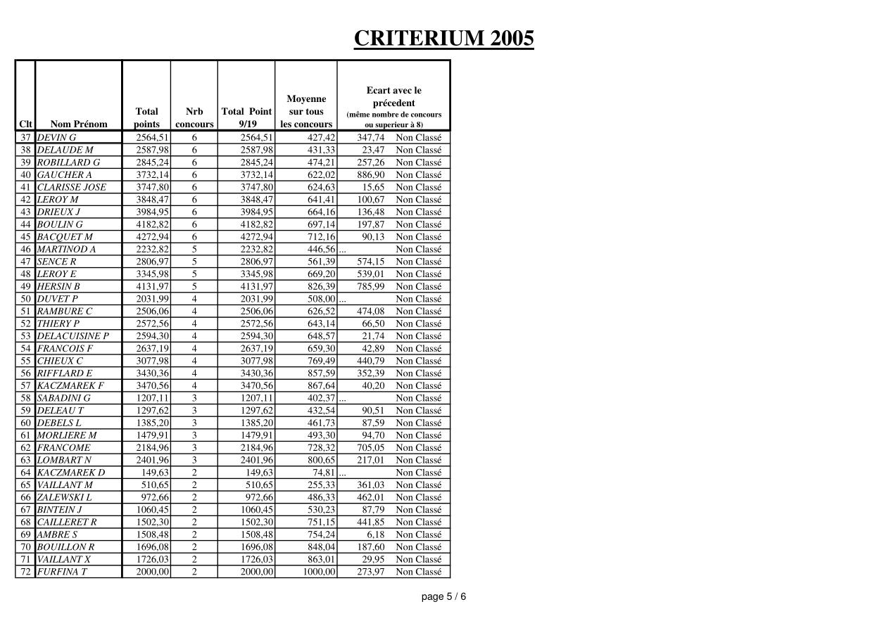 page 5 du Critérium 2005