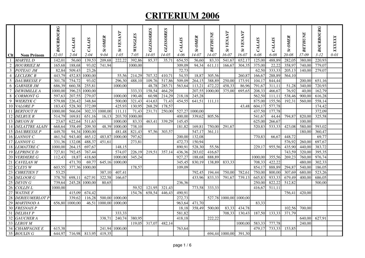 page 1 du Critérium 2006