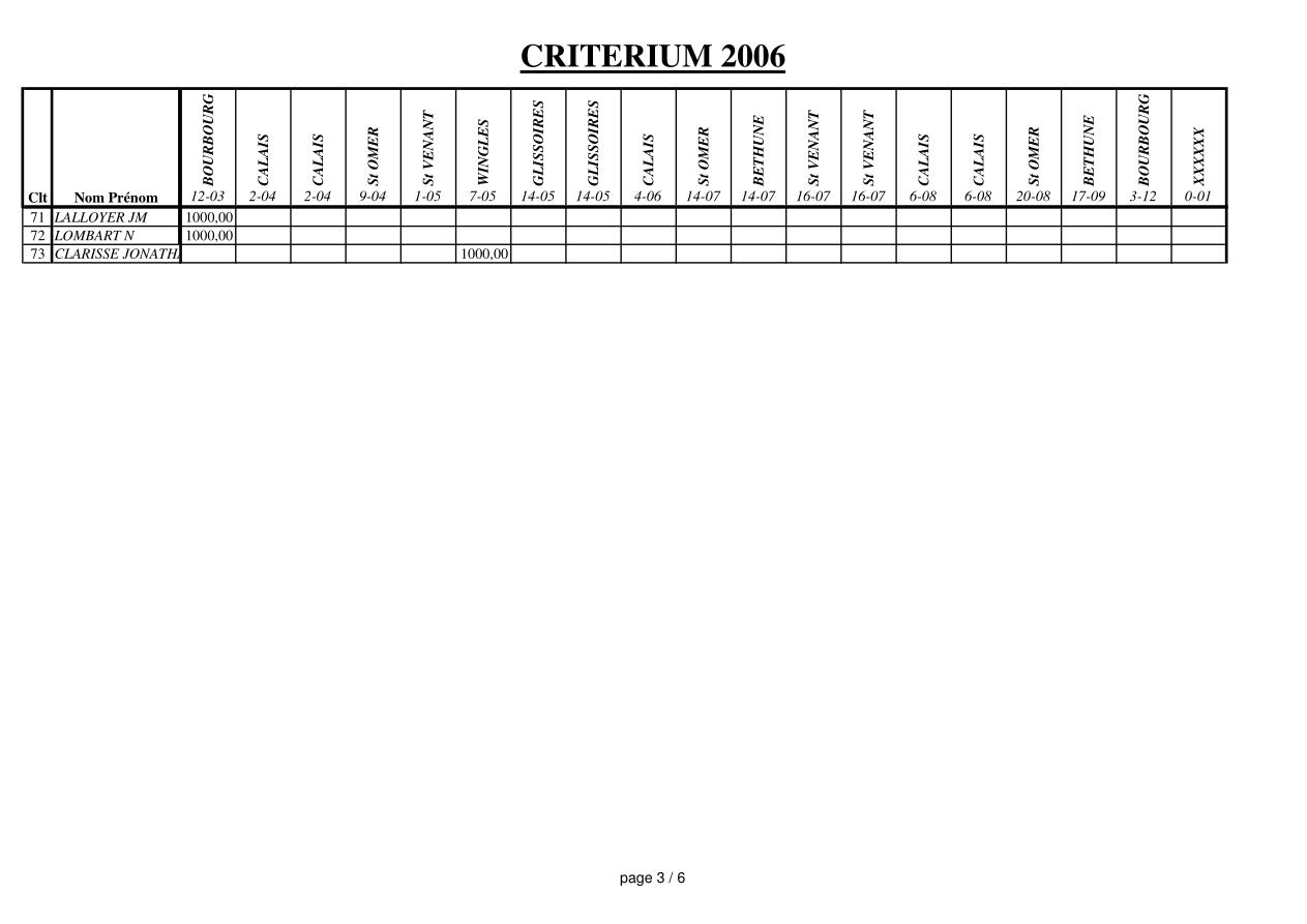 page 3 du Critérium 2006