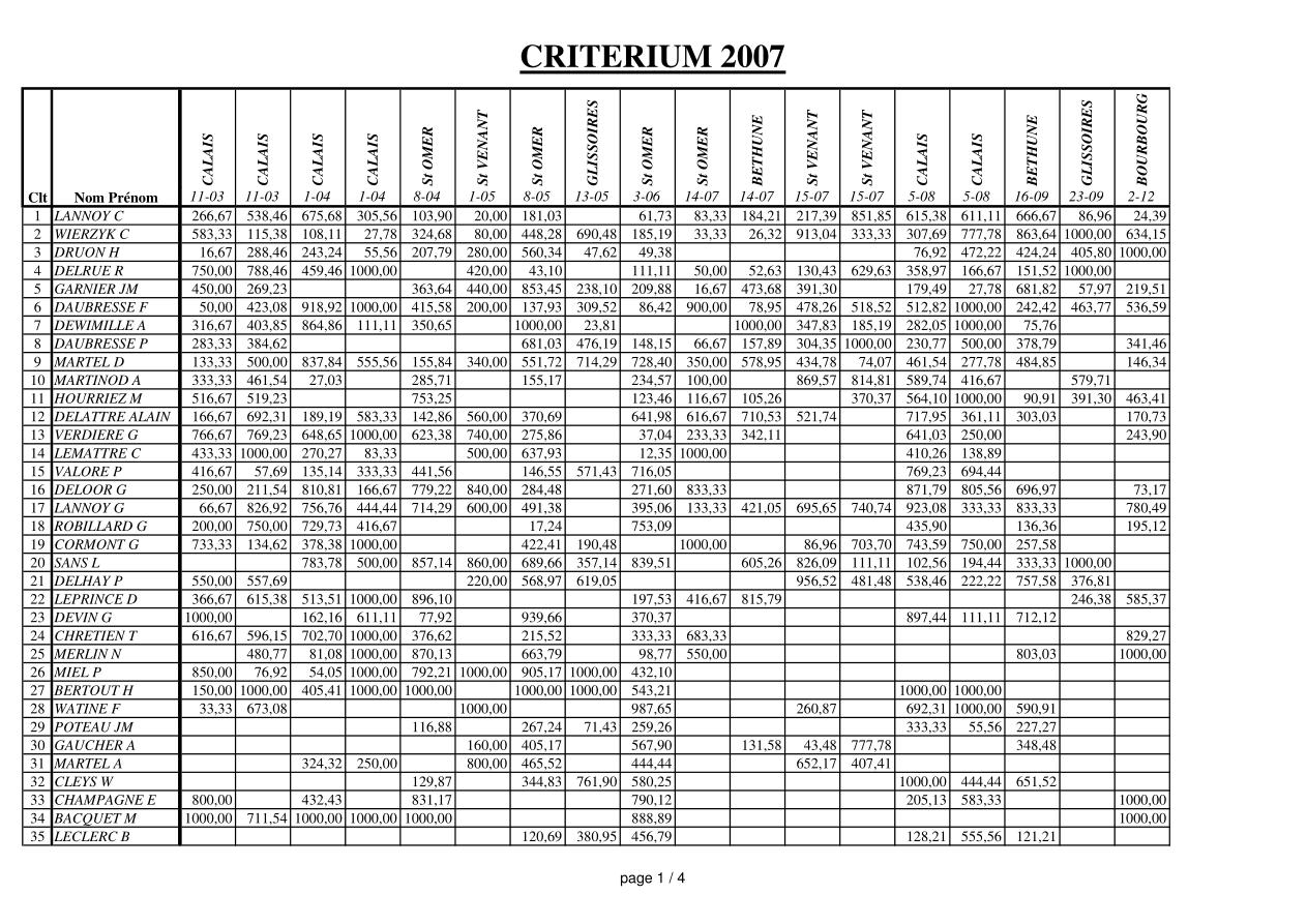 page 1 du Critérium 2007