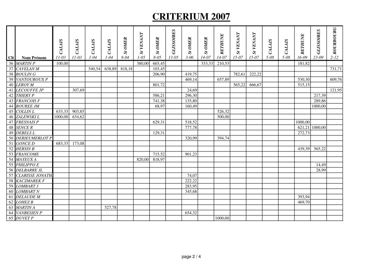 page 2 du Critérium 2007