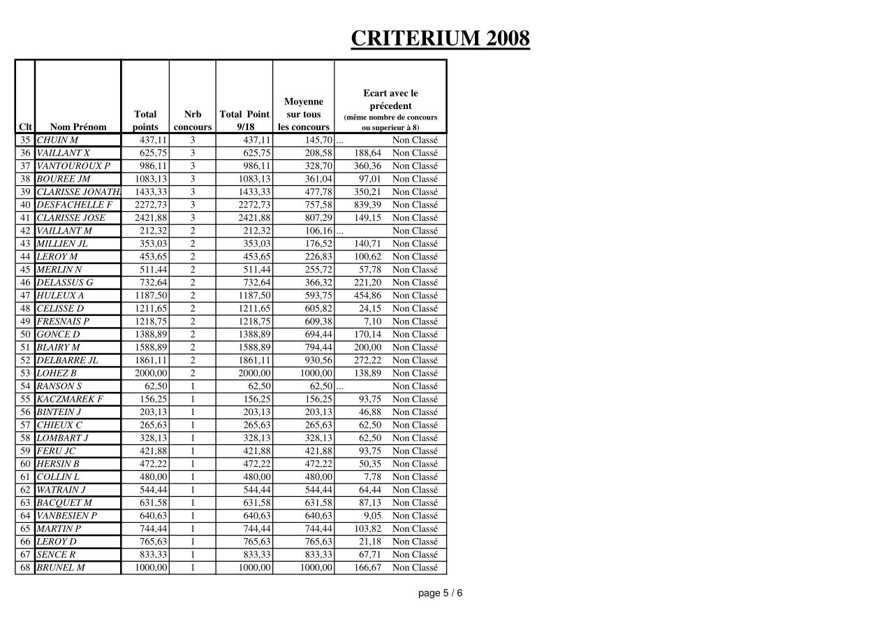 page 5 du Critérium 2008