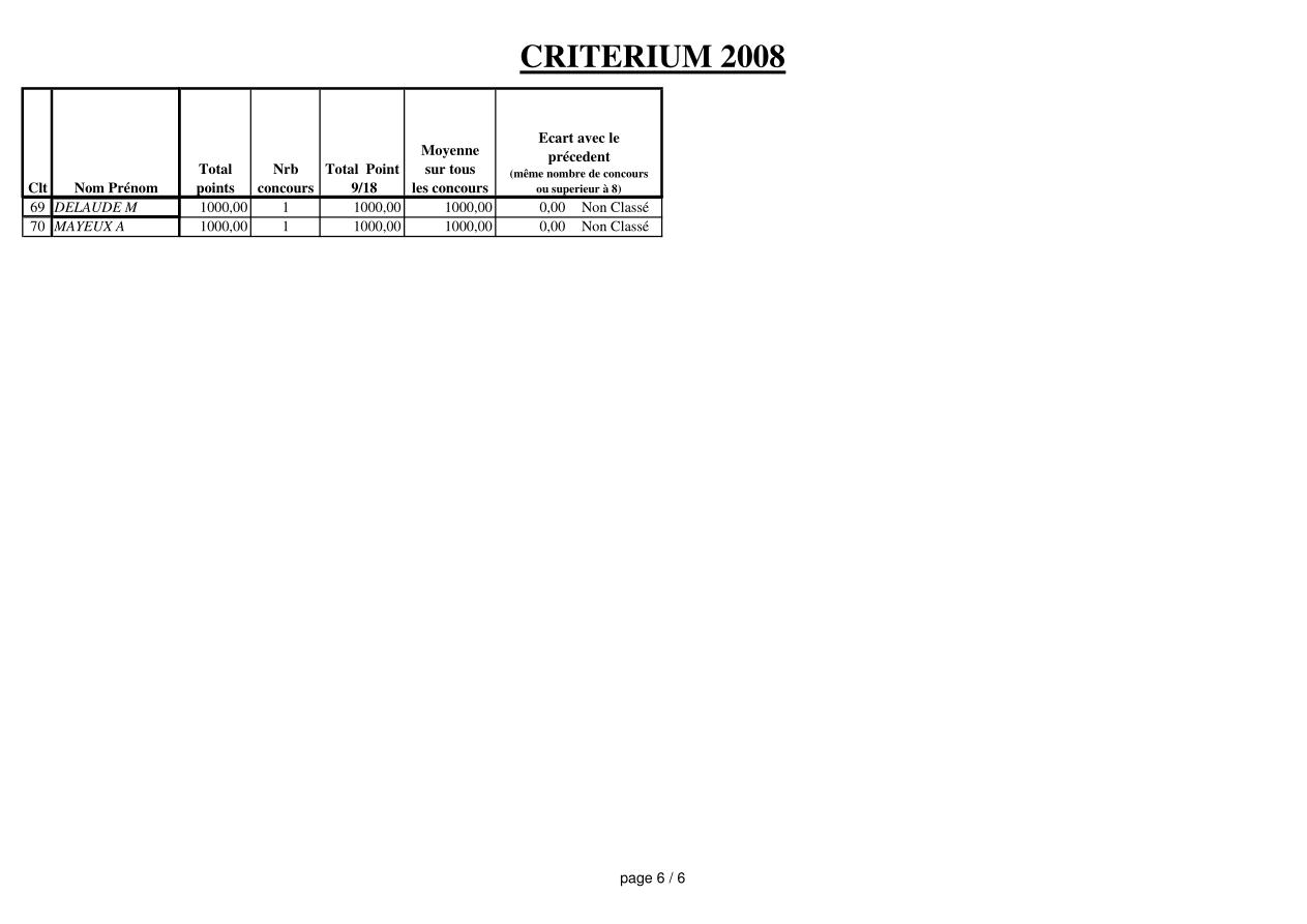 page 6 du Critérium 2008