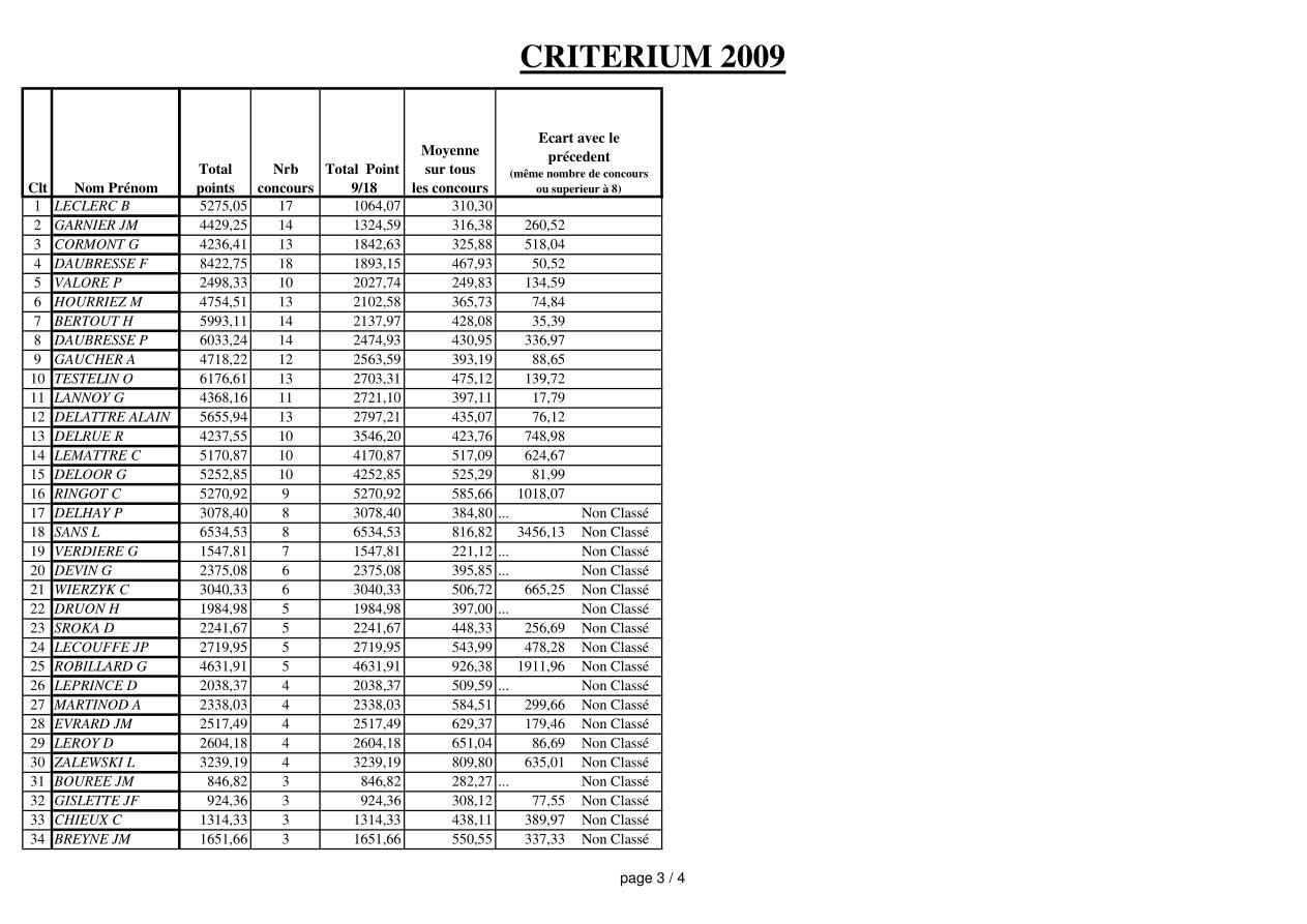 page 3 du Critérium 2009