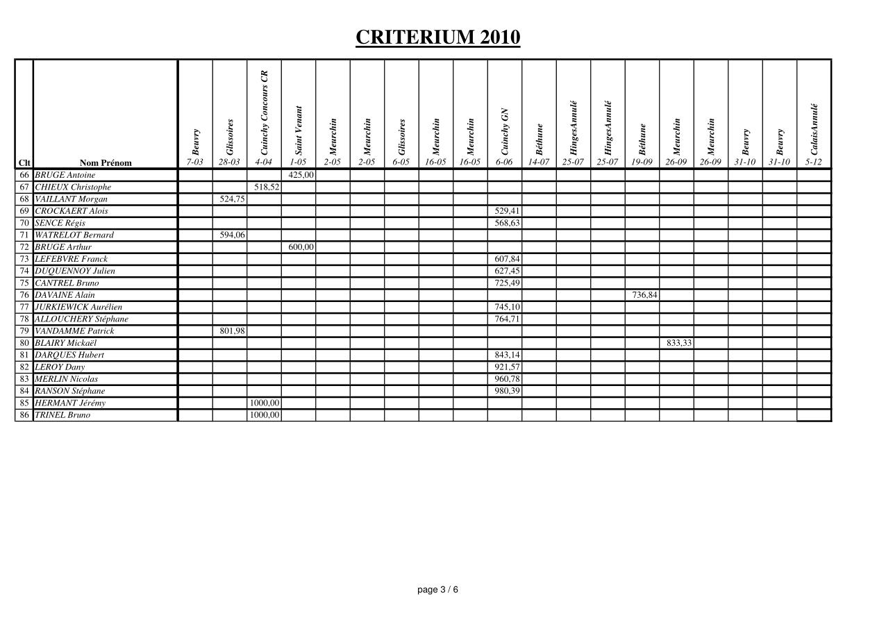 page 3 du Critérium 2010