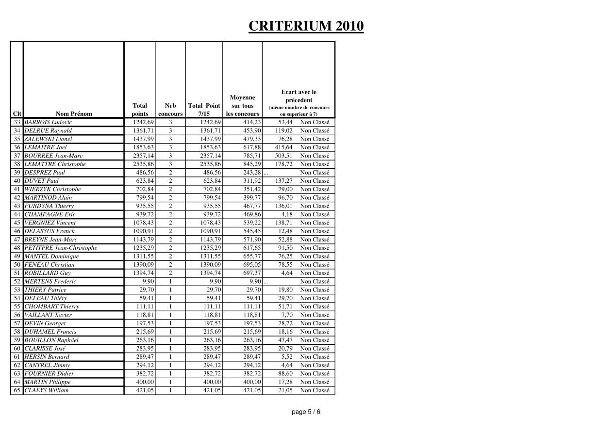 page 5 du Critérium 2010