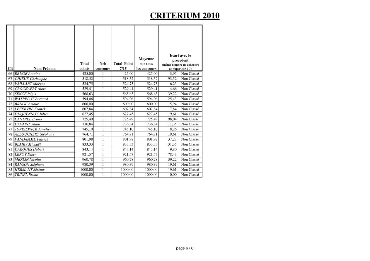 page 6 du Critérium 2010