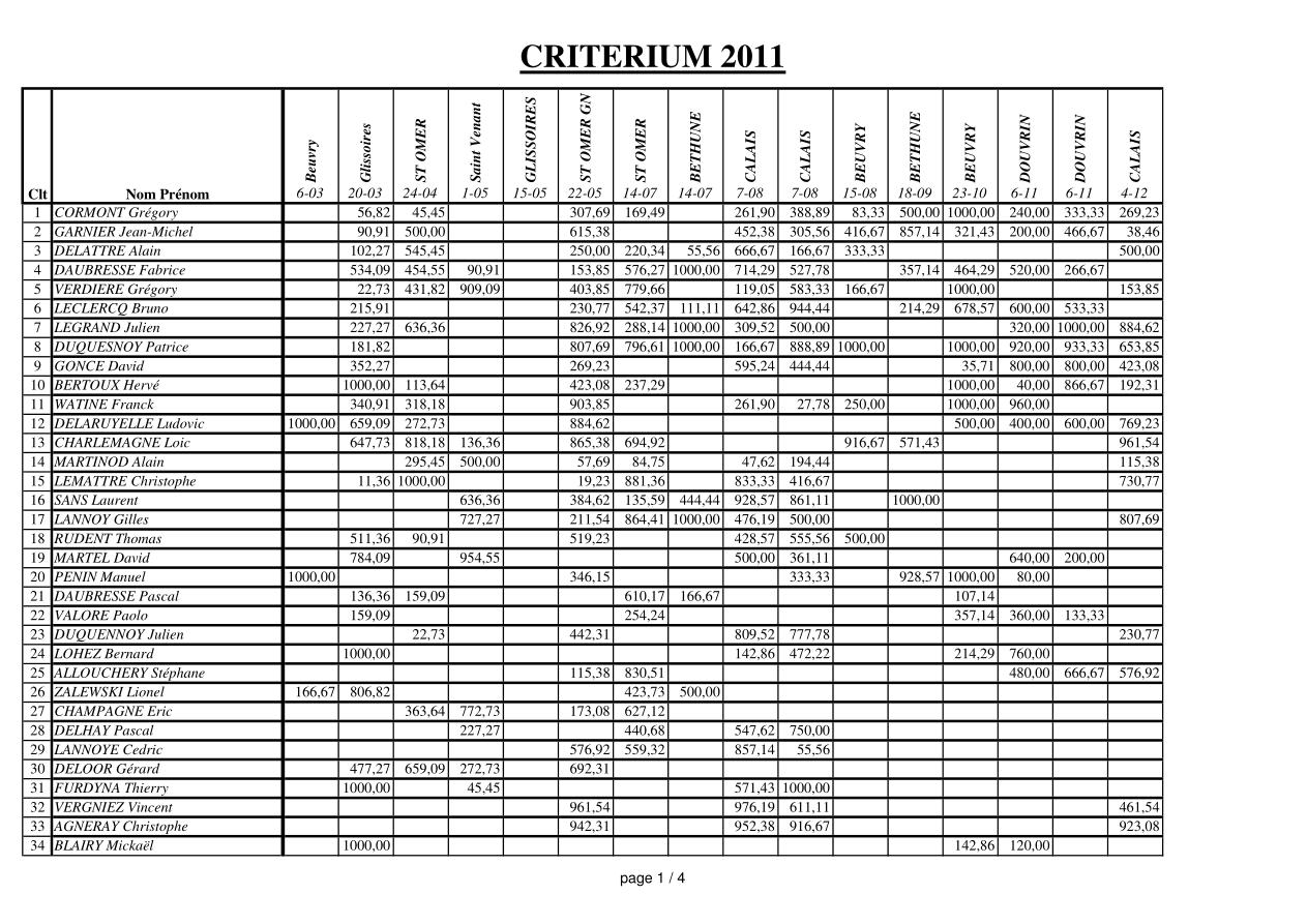 page 1 du Critérium 2011