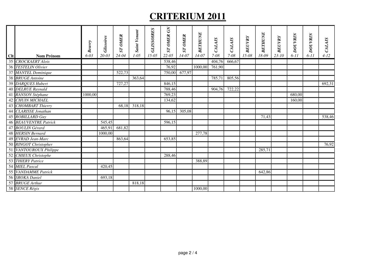 page 2 du Critérium 2011