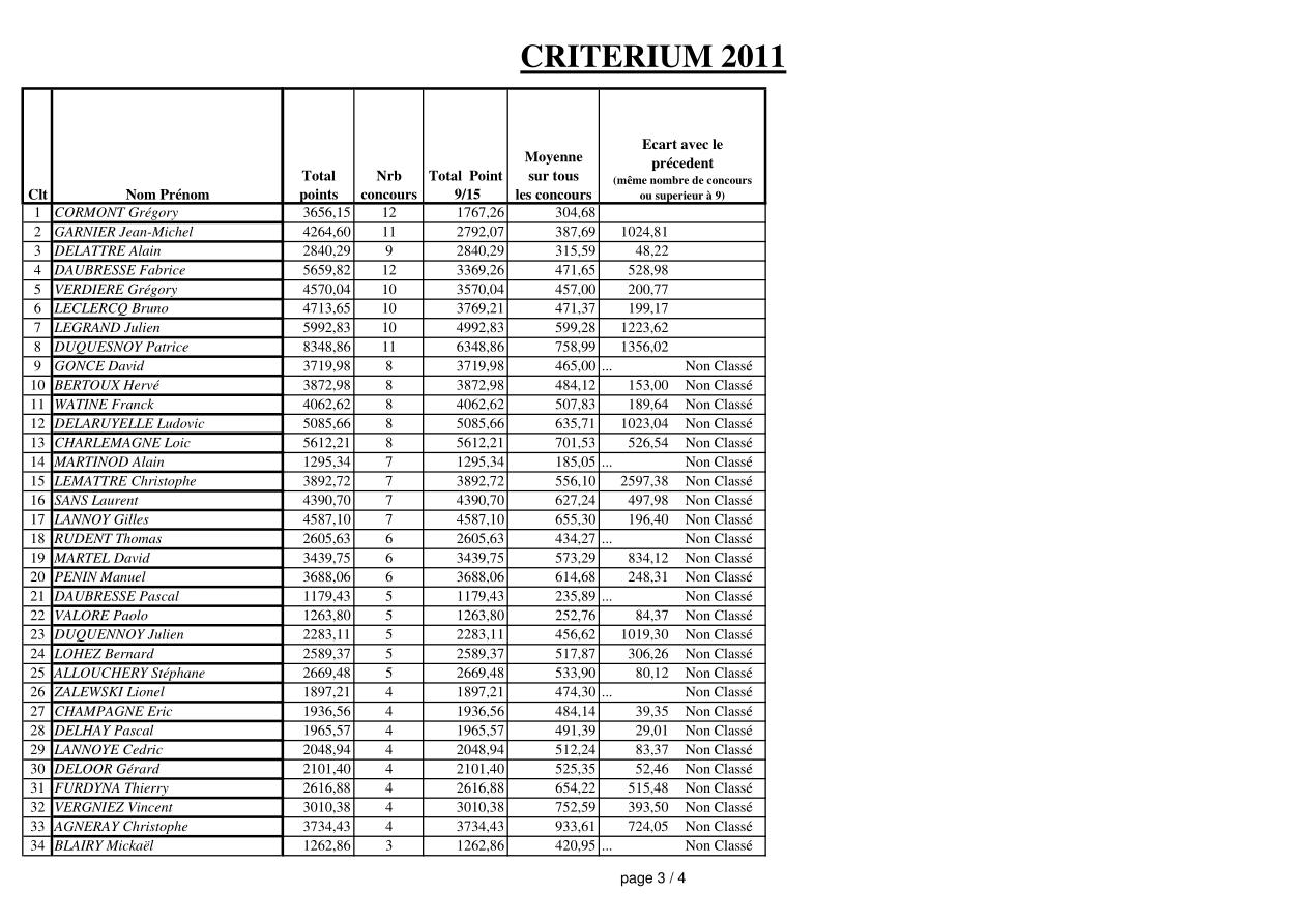 page 3 du Critérium 2011