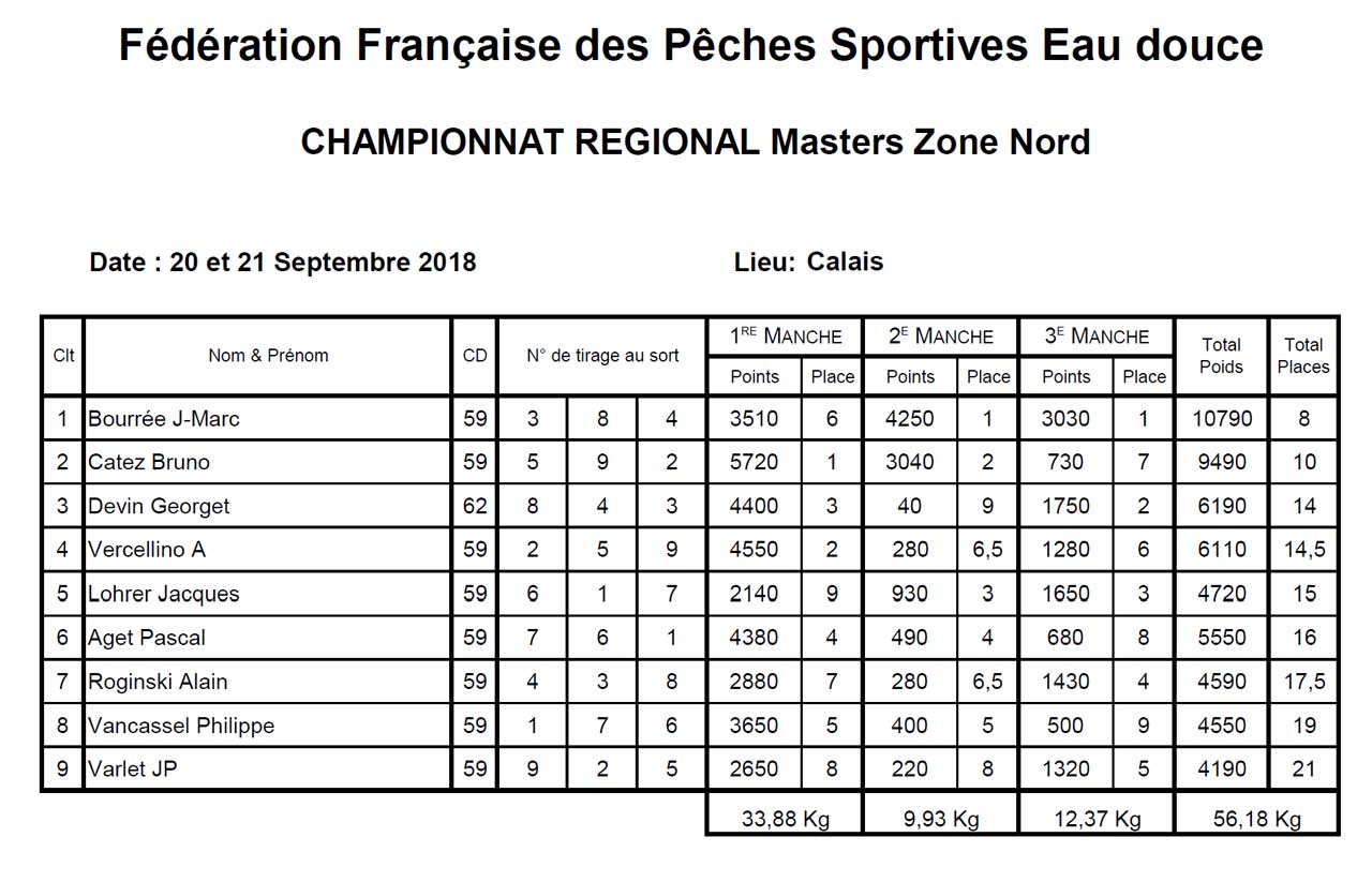 Les resultats