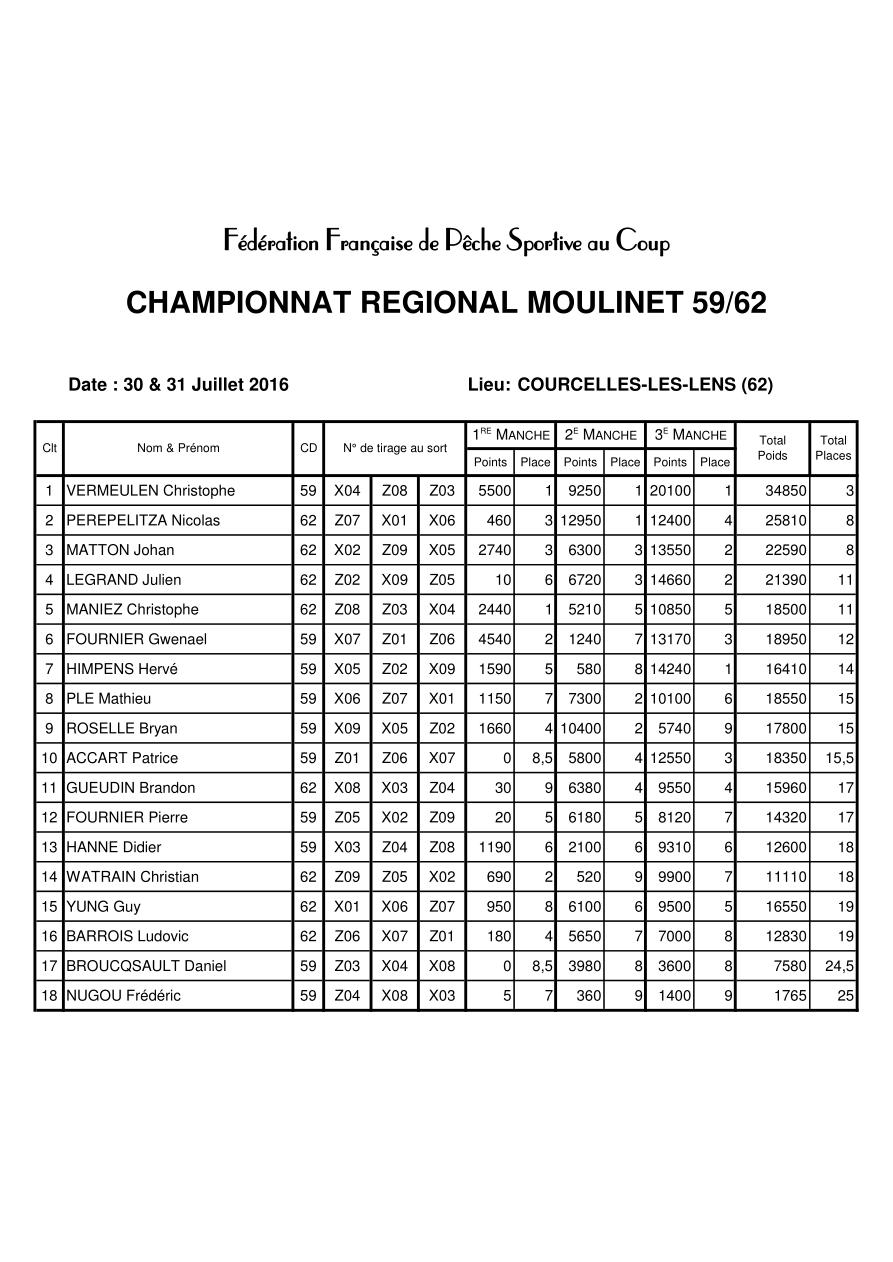 CR moulinet 2016