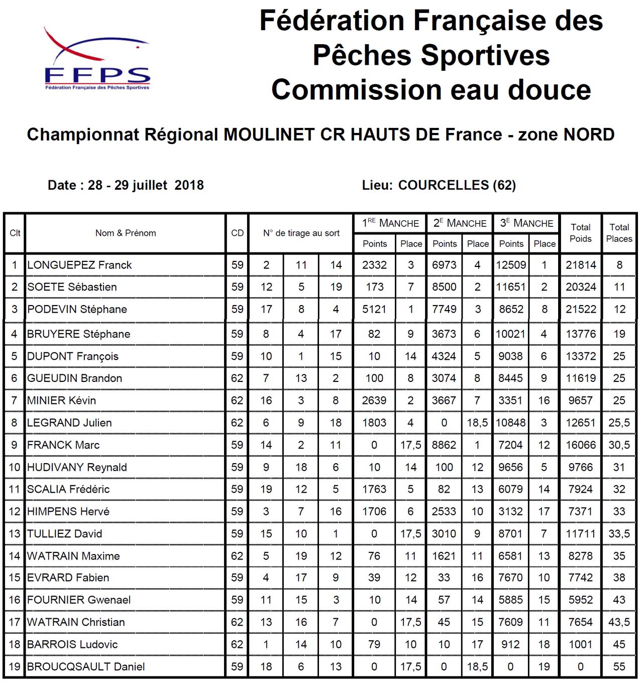 Les resultats