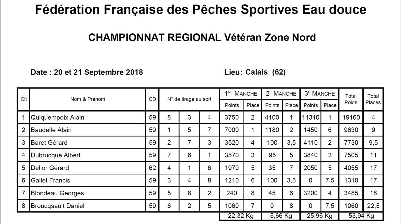 Les resultats