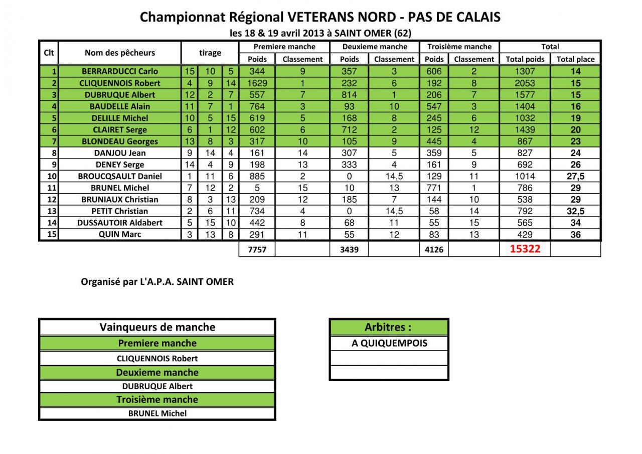 CR Vétérans 2013